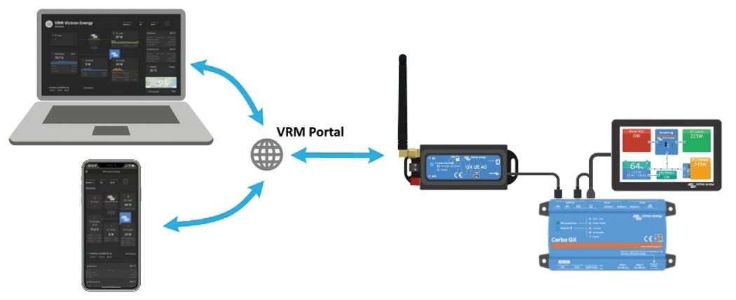 victron-energy-gx-lte-4g-a-cellular-modem-for-gx-monitoring-devices-north-americ image 3