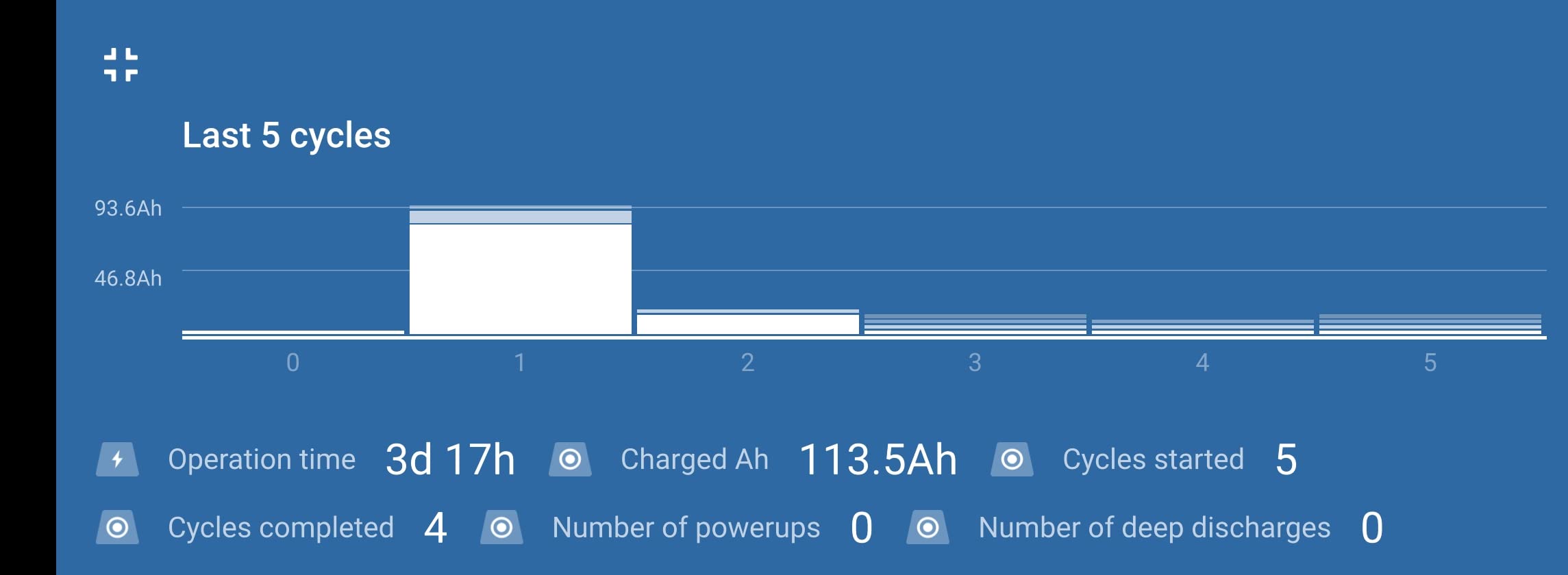 Perfect maintainer