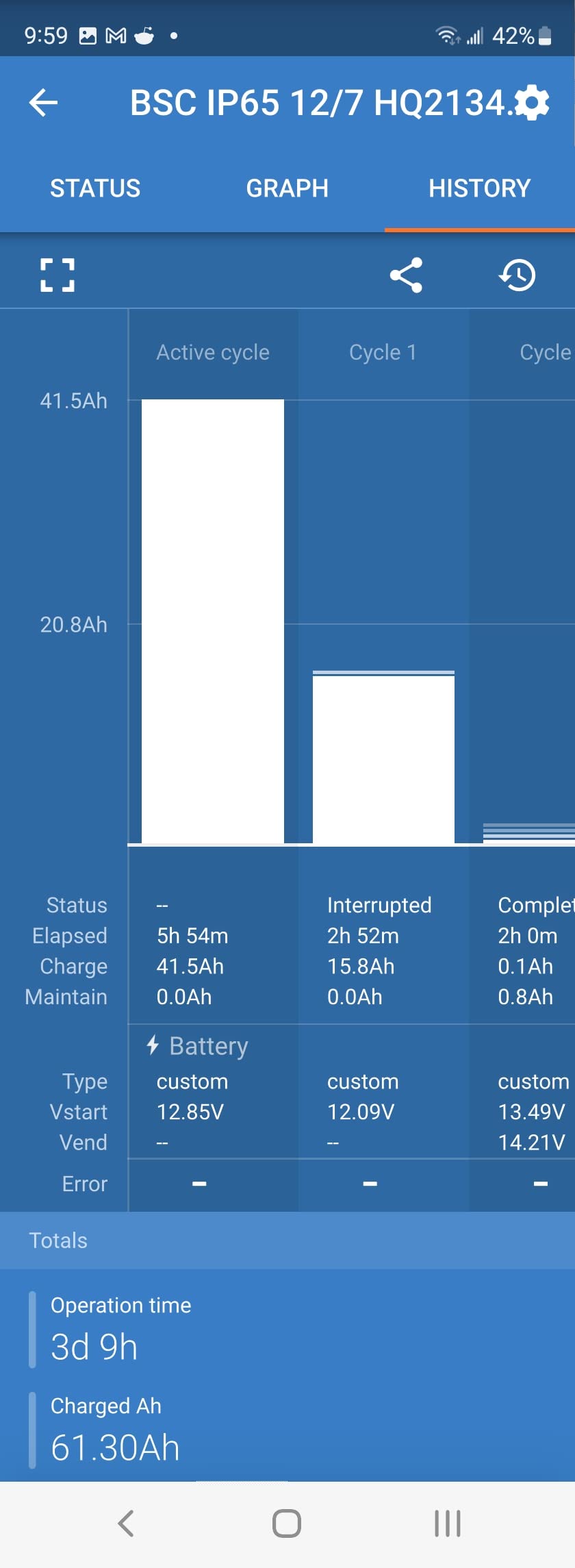 Good but app has quirks