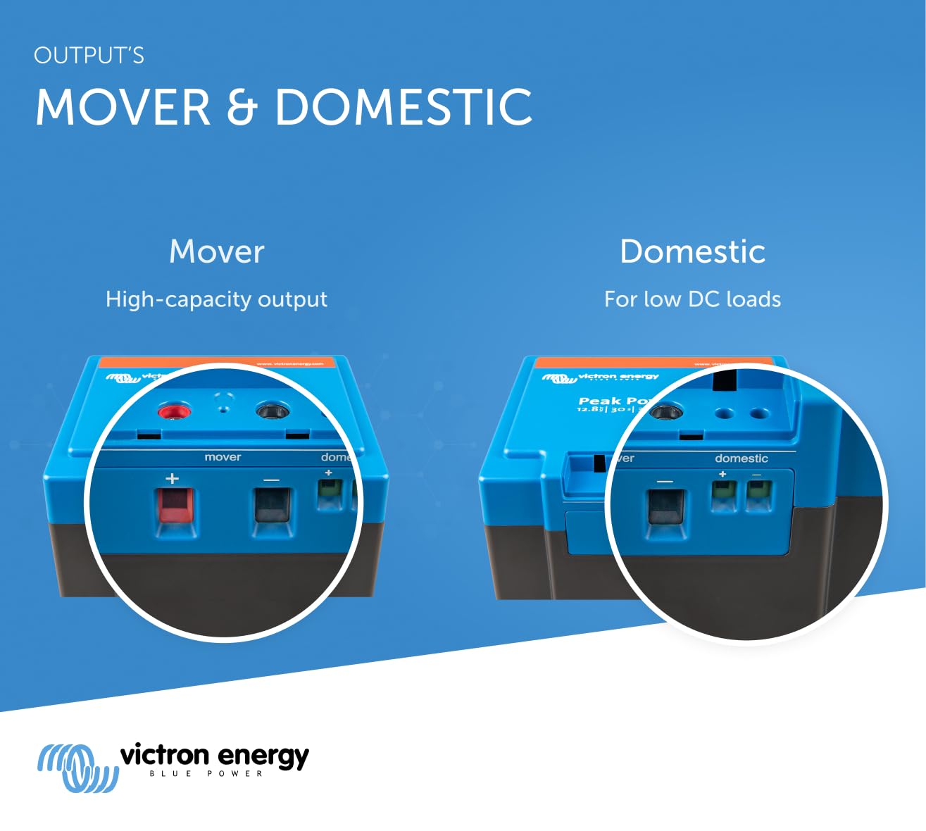 victron-energy-peak-power-pack-12-8v-40ah-512wh-lifepo4-battery-for-caravan-move image 5