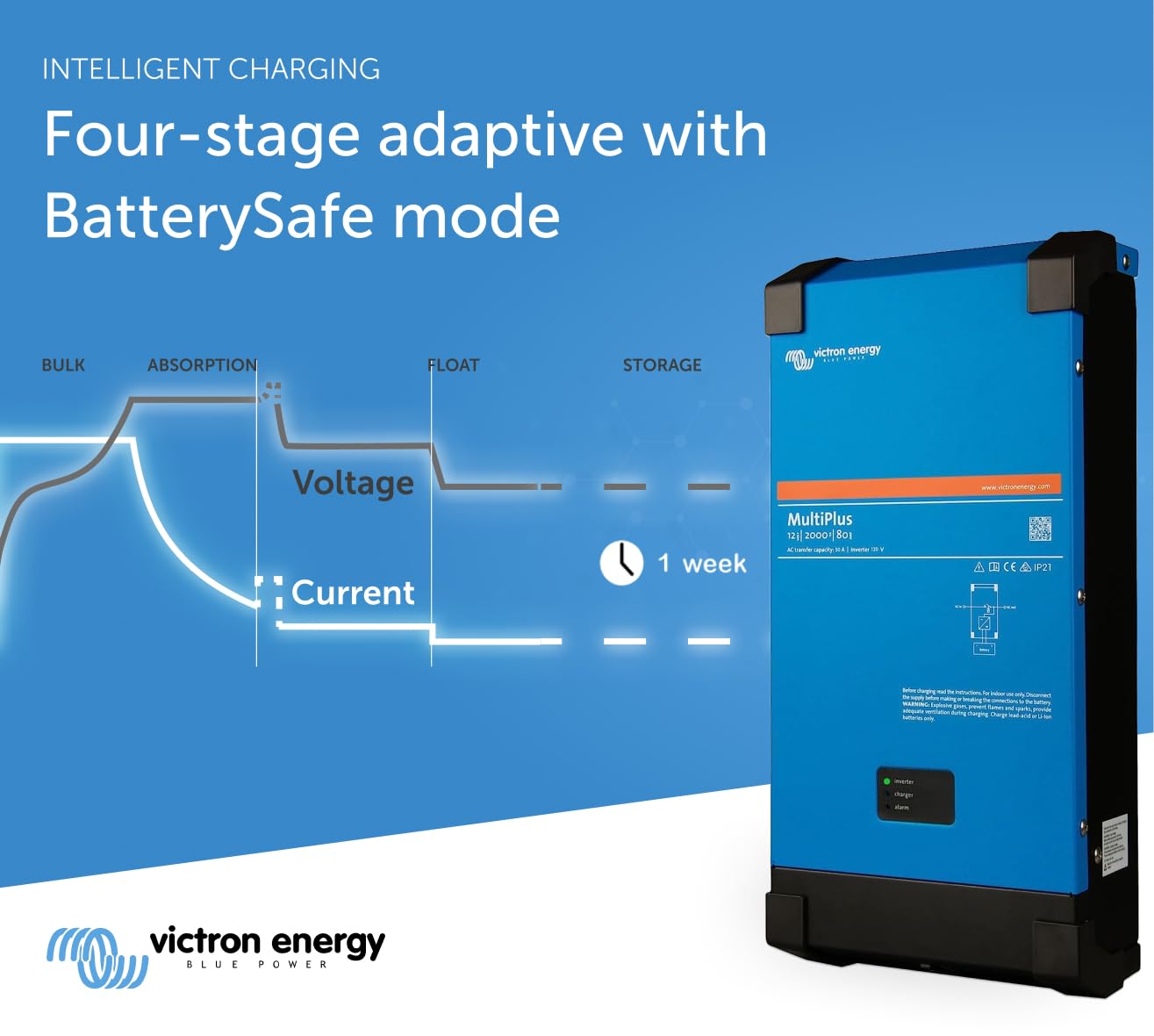 victron-energy-multiplus-12-2000-80-50-2000va-pure-sine-wave-inverter-charger-12 image 3