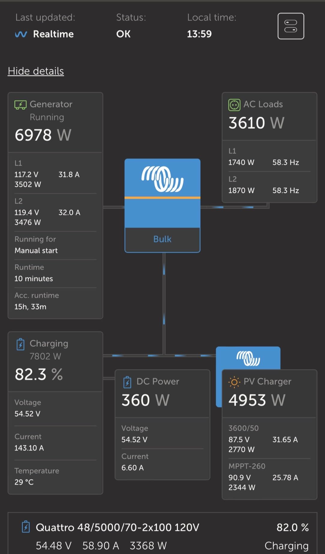 Replaced my generator dependency
