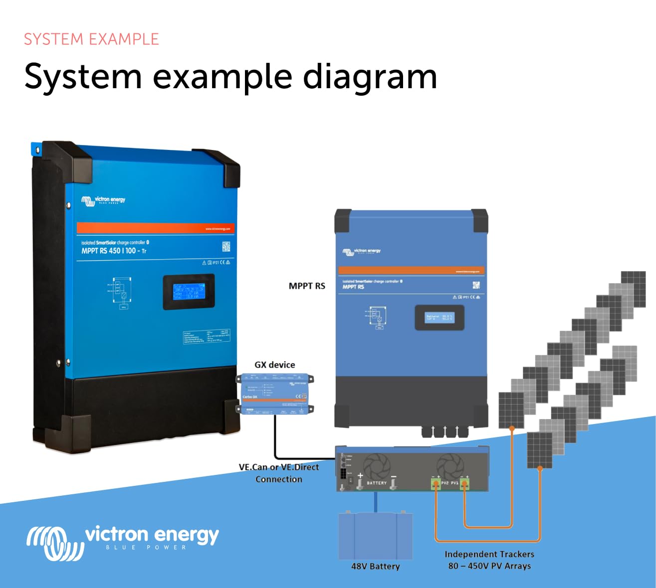 victron-energy-smartsolar-mppt-rs-450-100-solar-charge-controller-bluetooth-450v image 6