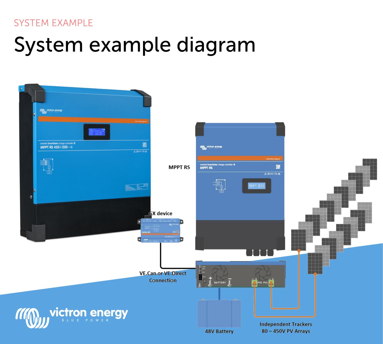 victron-energy-smartsolar-mppt-rs-450-200-solar-charge-controller-48v-450vdc-inp image 6