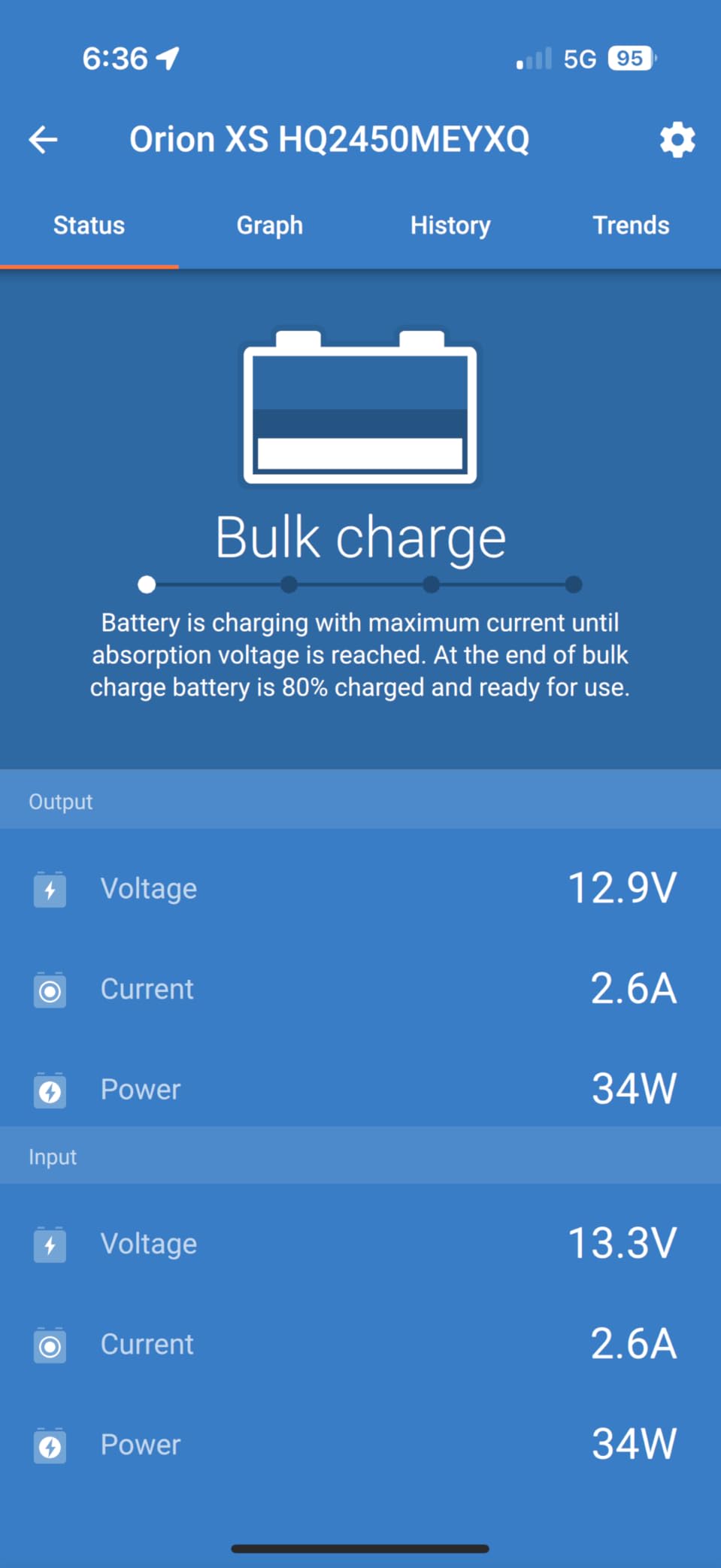 Charges my lithium house bank from the alternator beautifully