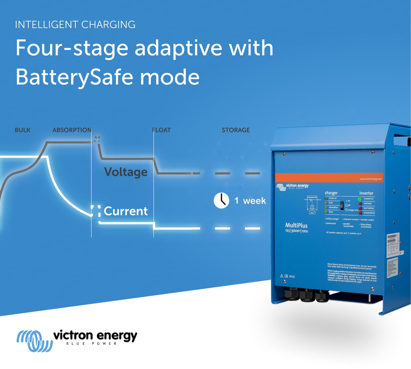 victron-energy-multiplus-12-3000-120v-pure-sine-wave-inverter-charger-3000va-12v image 4