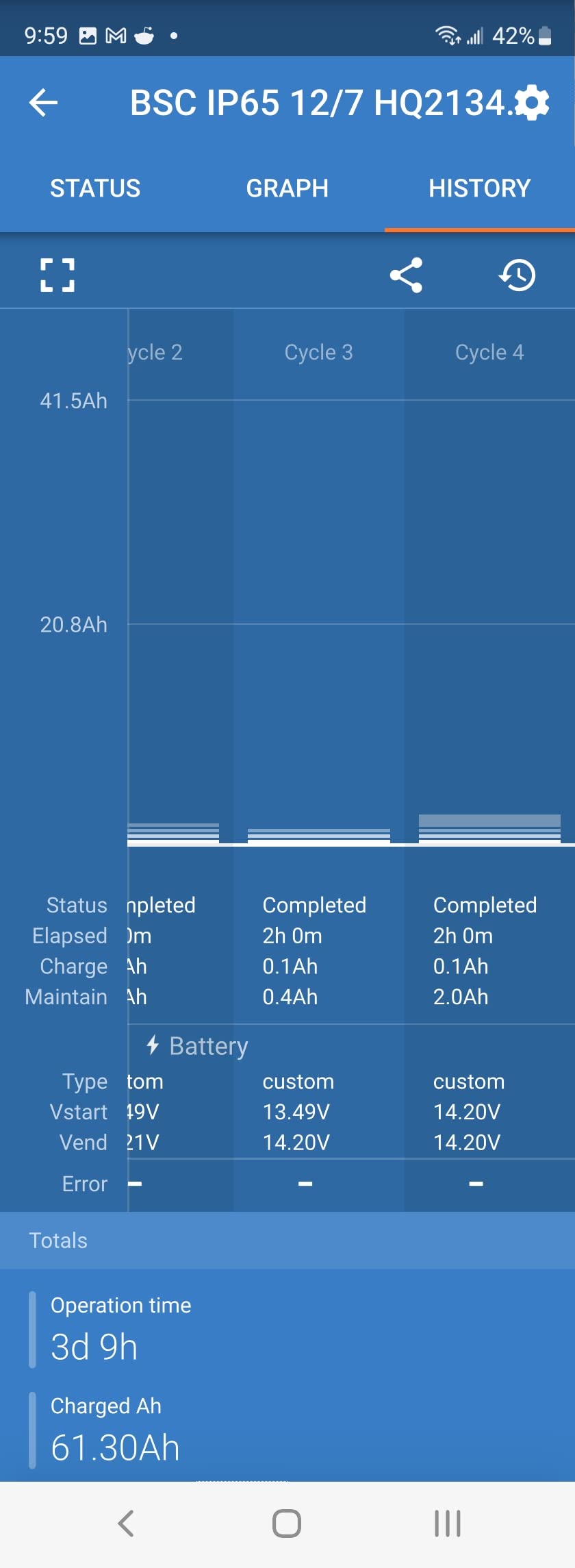 Best charger I've used