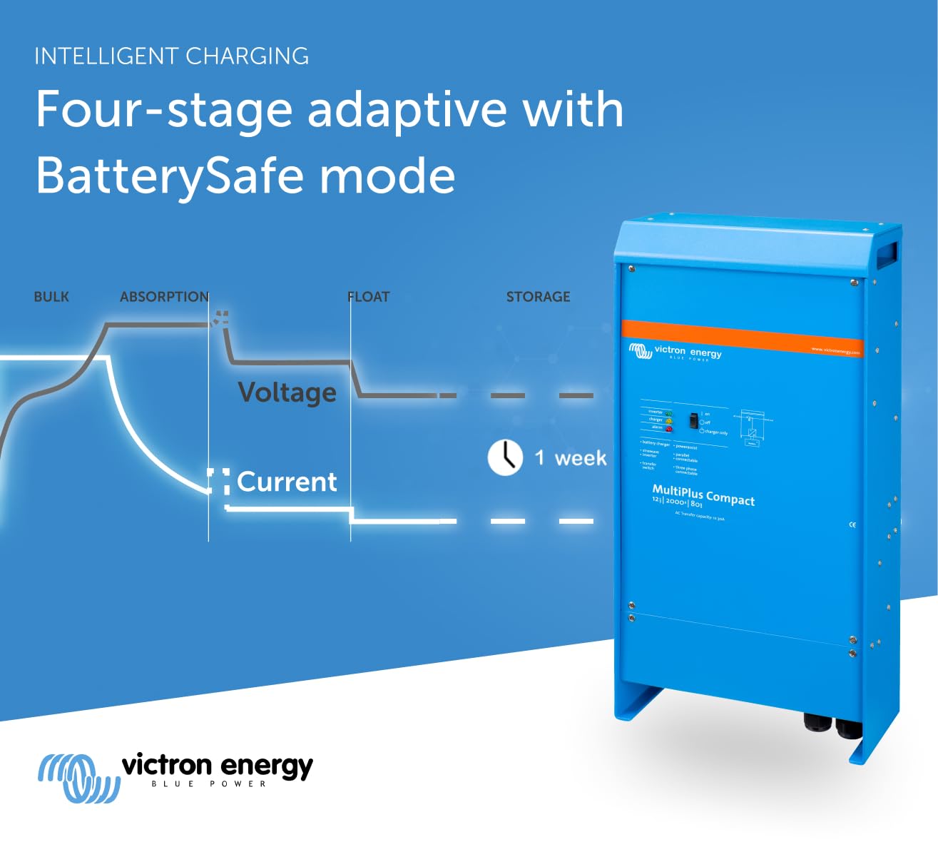 victron-energy-multiplus-compact-12-2000-80-pure-sine-wave-inverter-charger-2000 image 3
