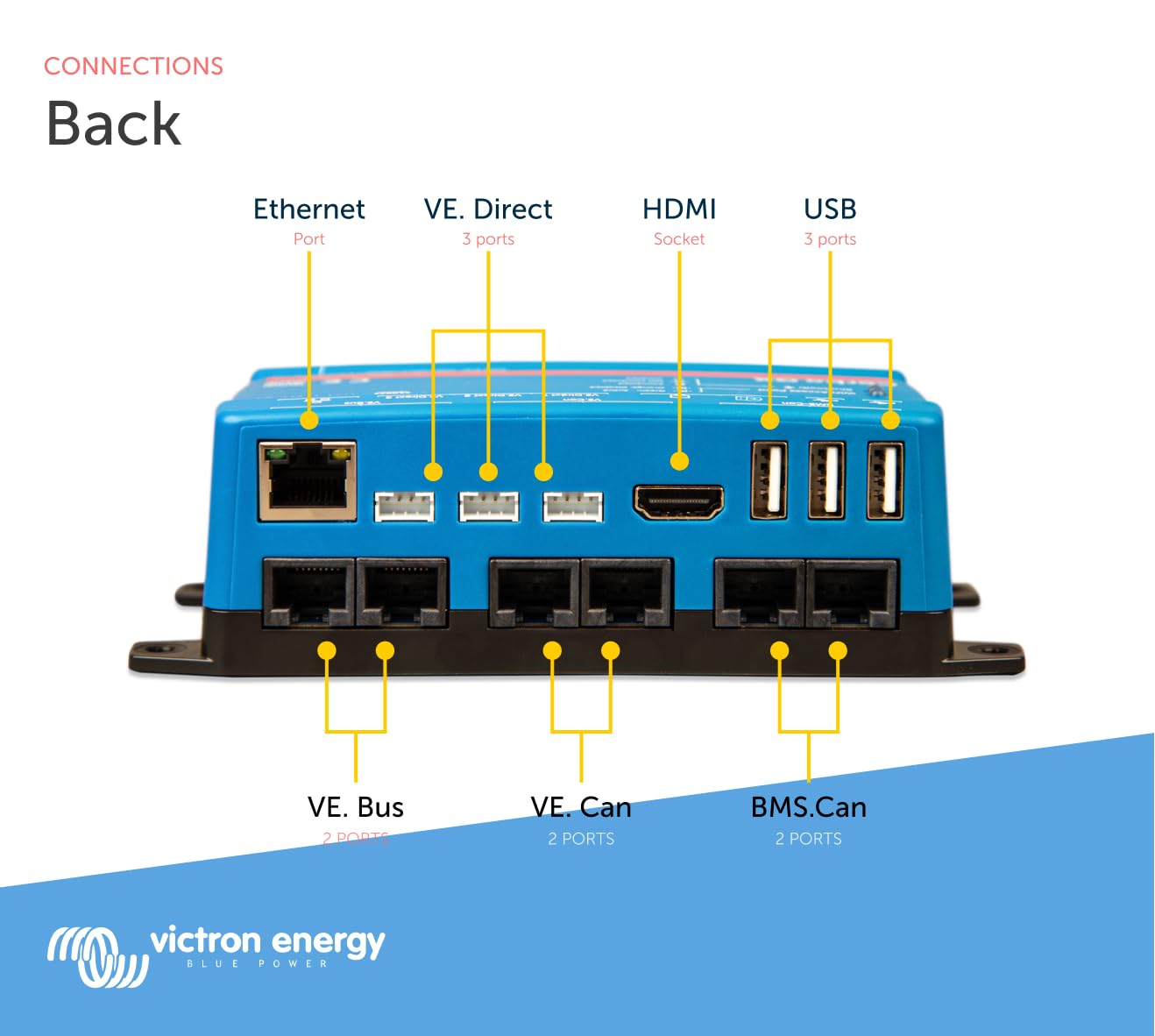 victron-energy-cerbo-gx-system-monitoring-and-control-hub-vrm-remote-access-vict image 4
