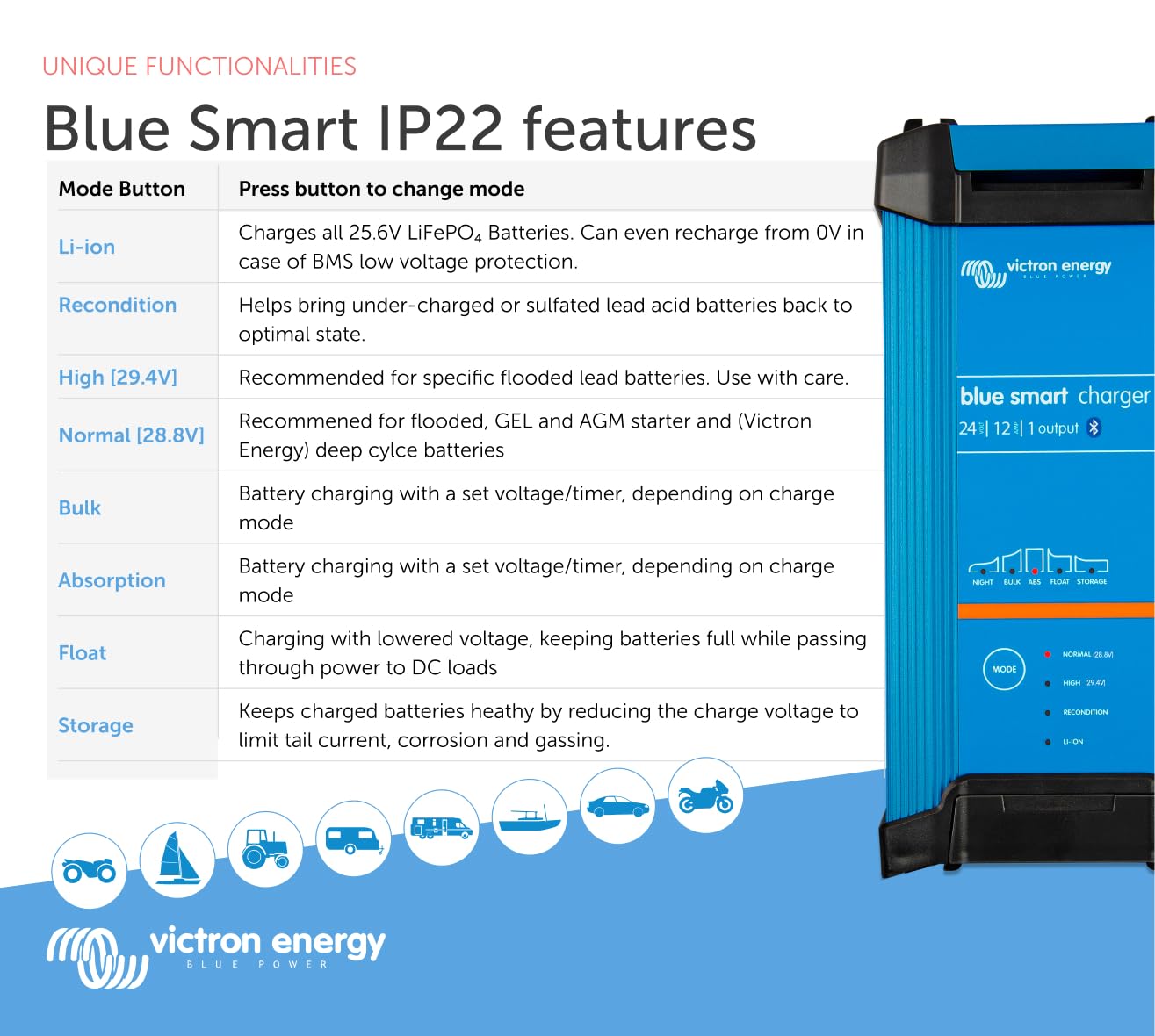 victron-energy-blue-smart-ip22-24v-12a-battery-charger-smart-trickle-charger-and image 6
