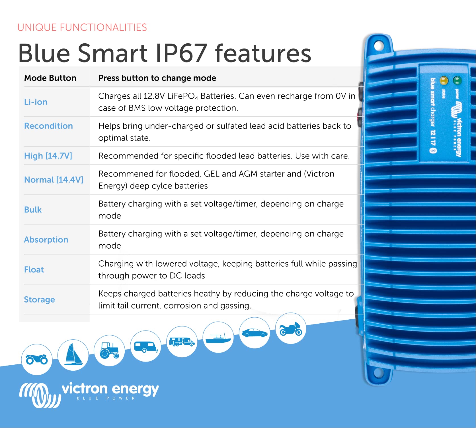 victron-energy-blue-smart-ip67-12v-17a-marine-battery-charger-waterproof-bluetoo image 6