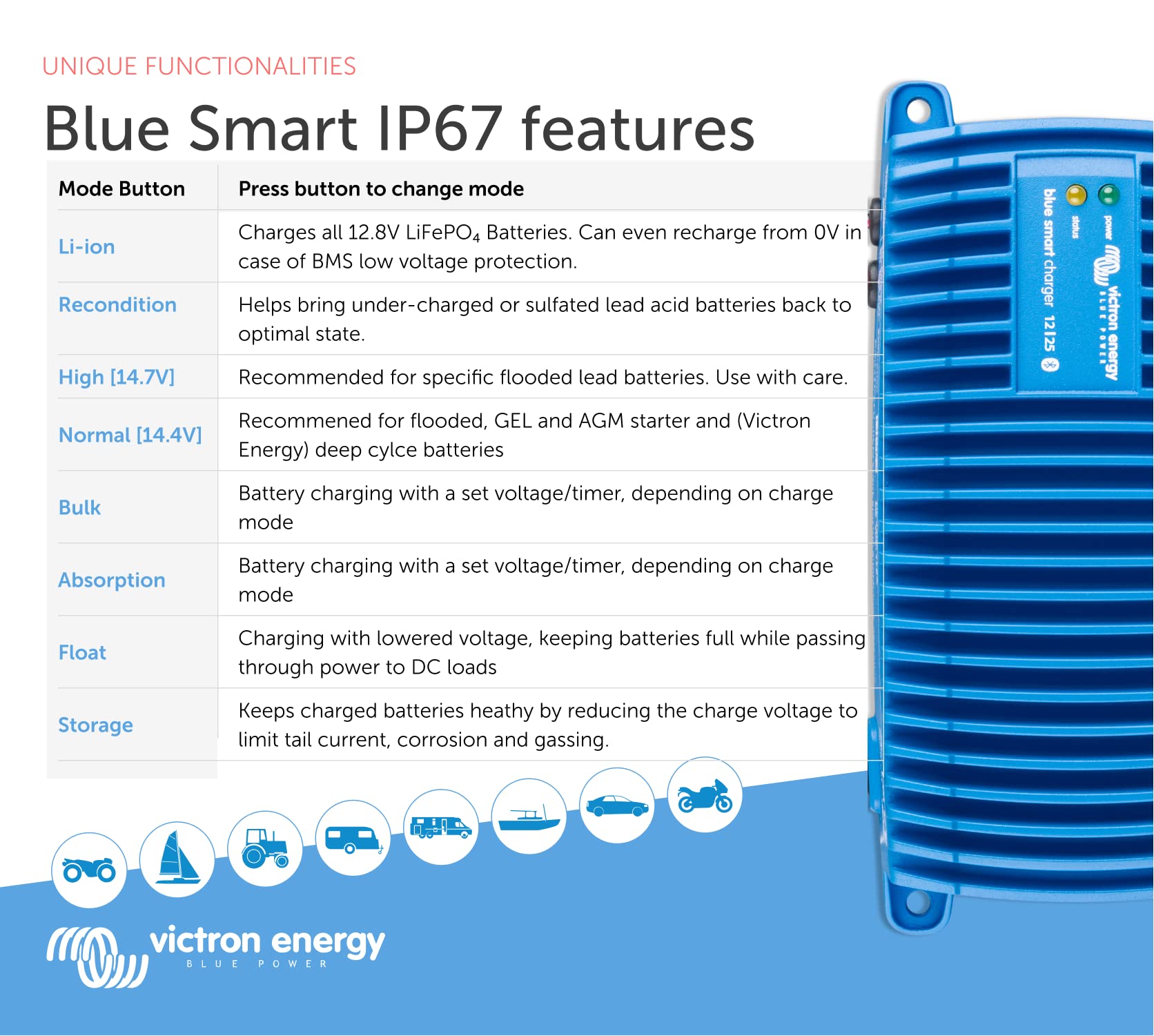 victron-energy-blue-smart-ip67-marine-battery-charger-12v-25a-waterproof-7-step- image 6