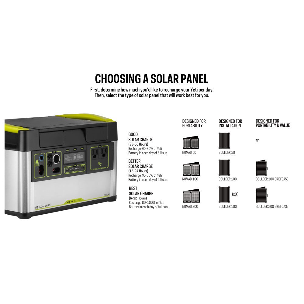 goal-zero-yeti-1000-core-portable-power-station-open-box-983wh-with-7-ports-and- image 7