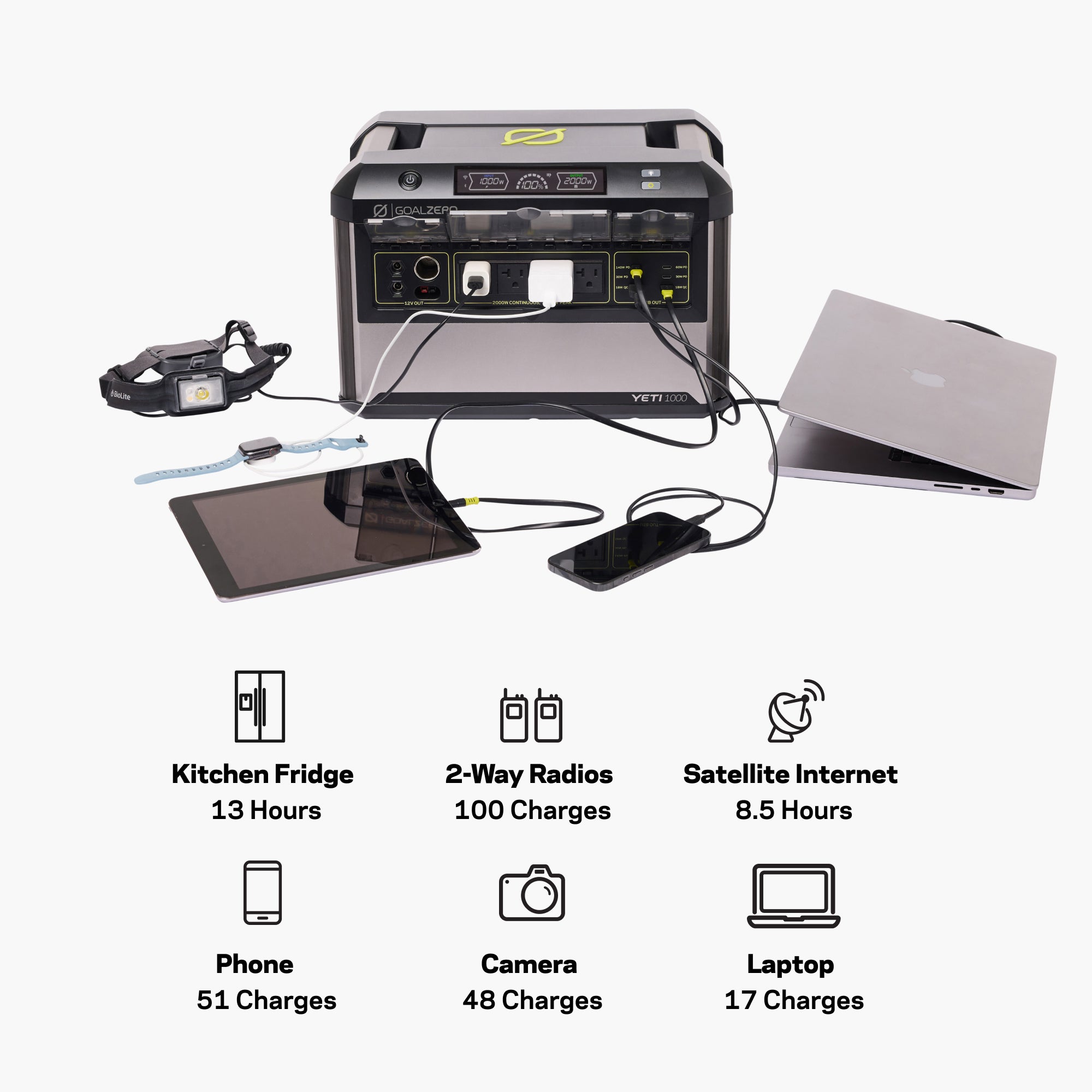 goal-zero-yeti-1000-6th-gen-portable-power-station-998wh-2-000w-inverter image 4